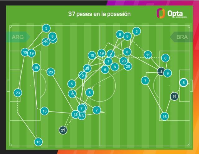 kaiyun 官网-阿根廷连倒33脚破门，巴西崩溃源自前锋集体不防守