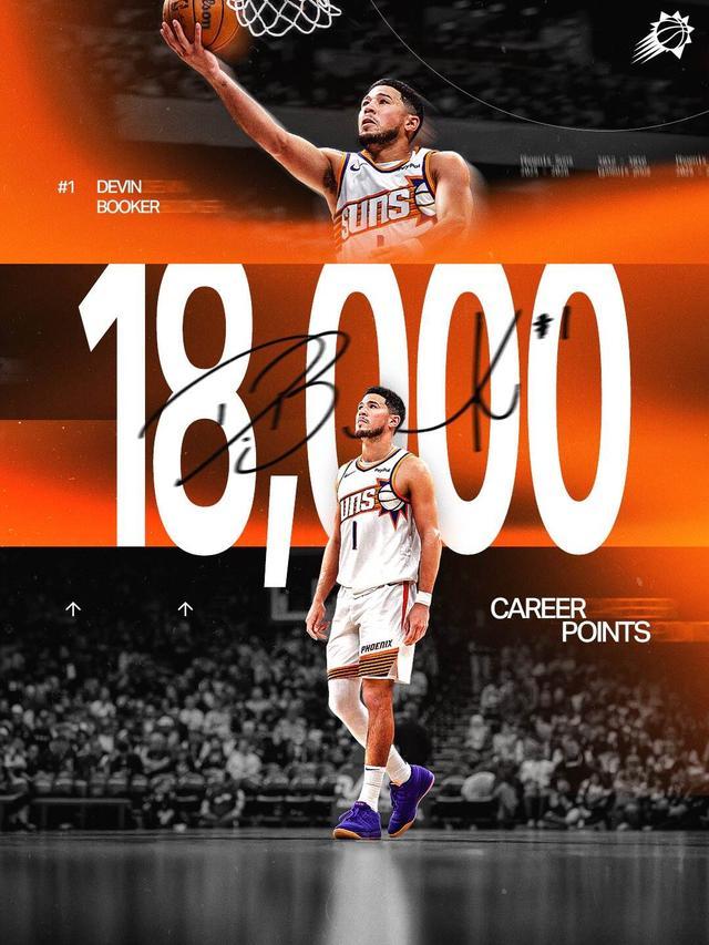 网页版登录入口-历史第三年轻分卫！布克达成18000分里程碑 仅次于科&amp;amp;乔